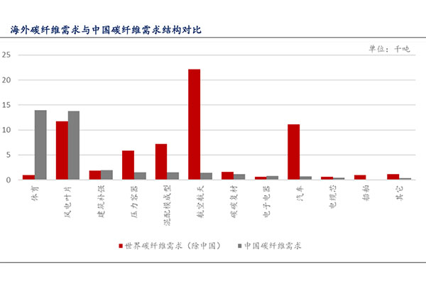 看懂熱塑性碳纖維是什么樣的材料