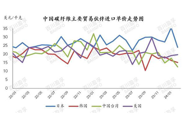 單價走勢.jpg