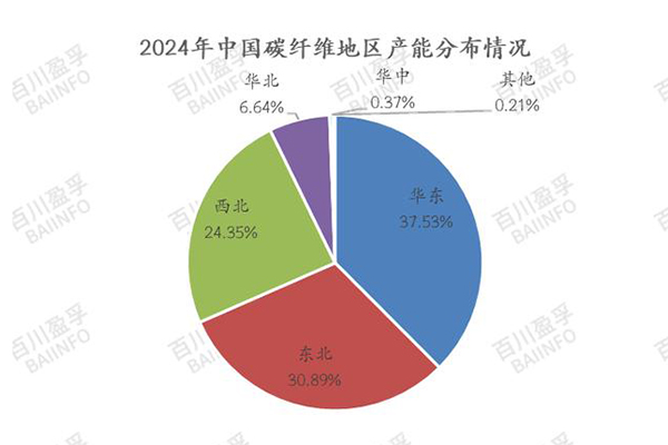 2024年中國碳纖維行業(yè)產(chǎn)能與產(chǎn)量分析報(bào)告