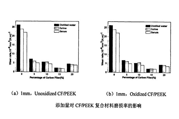纖維添加量1.jpg