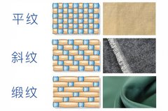 斜紋碳纖維板性能更好？事實(shí)并非如此